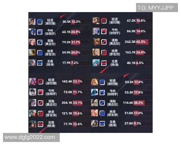 王者荣耀实力榜单更新JDG战队荣登第九位引发热议